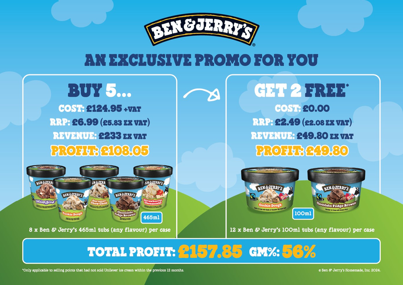 BUY IN Ben & Jerrys Chocolate Fudge Brownie 100ml FREE 12x100ml